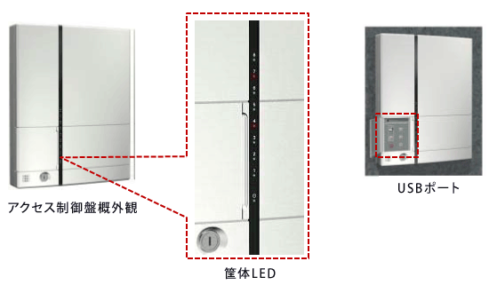 入退室管理システム