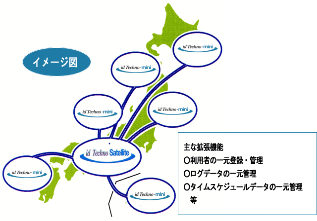 入退室管理システム