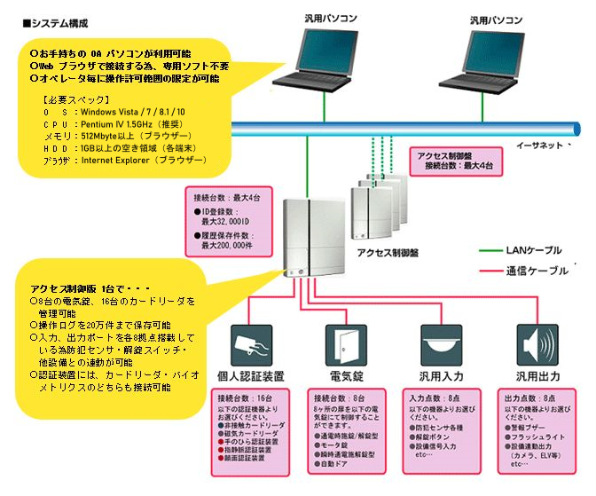 入退室管理システム