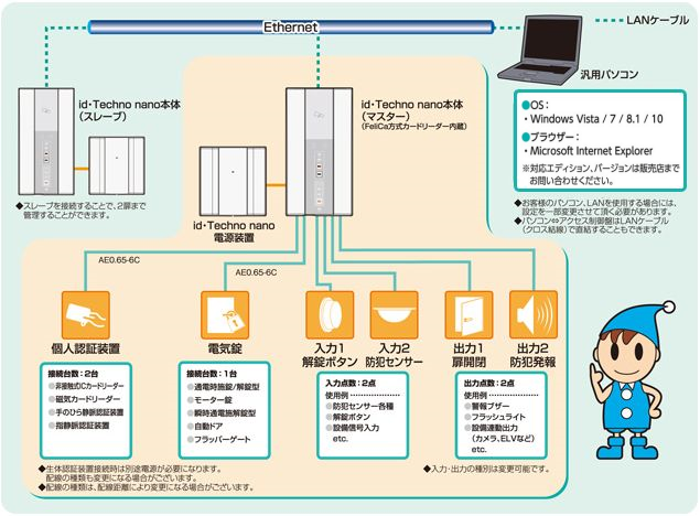 入退室管理システムid Techno nano